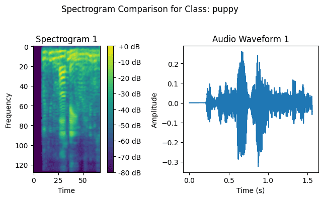 MATLAB Signal Reconstruction