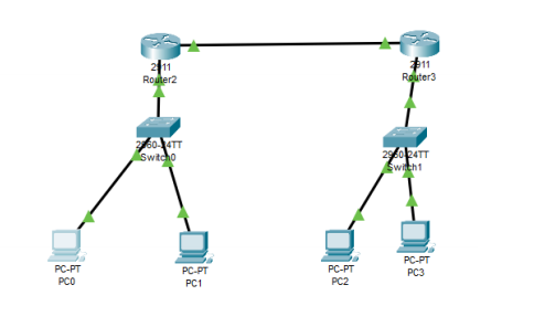 Network Topology - Secure IPsec Tunnel